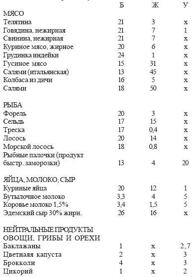 Джулиан майклс похудей за 30 дней 1 уровень